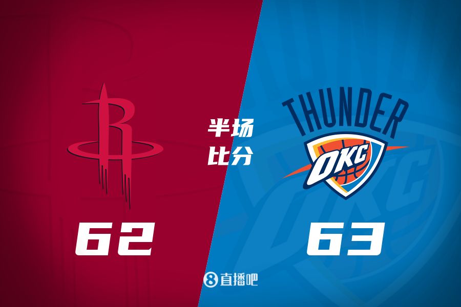  首發(fā)少了四個！火箭半場62-63雷霆 格林12+6謝潑德11分 SGA轟28分