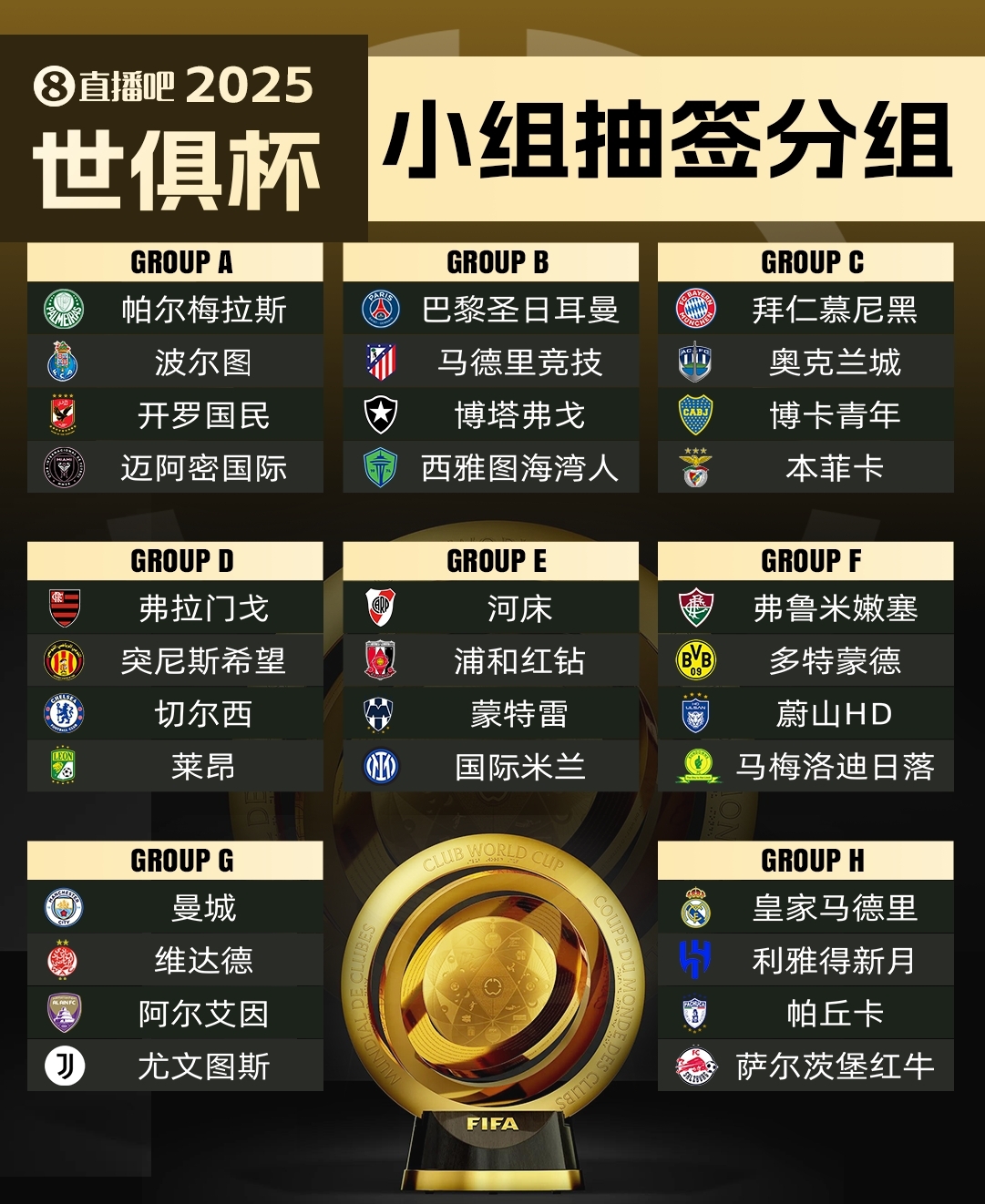  集體反對(duì)?曼城因世俱杯要求新賽季英超延遲開賽，遭其余19隊(duì)反對(duì)