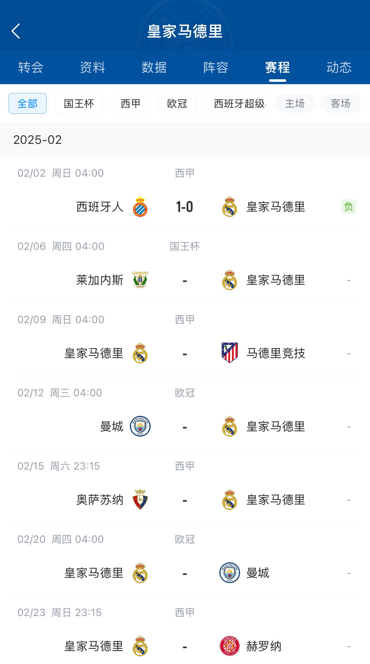  六分戰(zhàn)接著生死戰(zhàn)！皇馬2月輸球開局，下輪馬德里德比&兩戰(zhàn)曼城