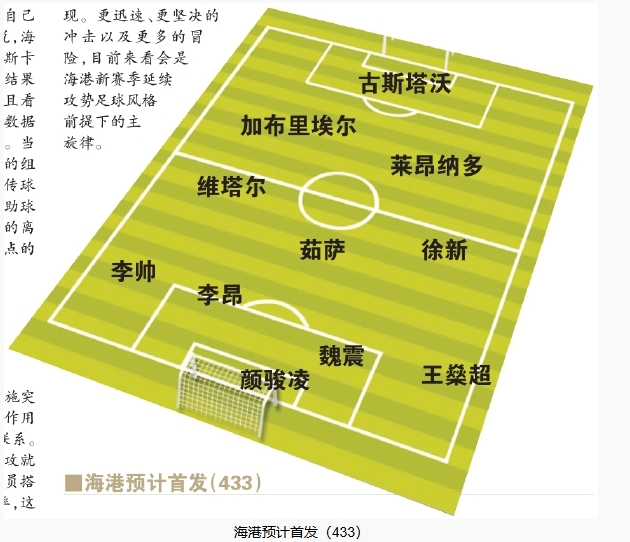  今晚首發(fā)預測：隊長首選李昂，蔣光太替補，三名新外援首秀