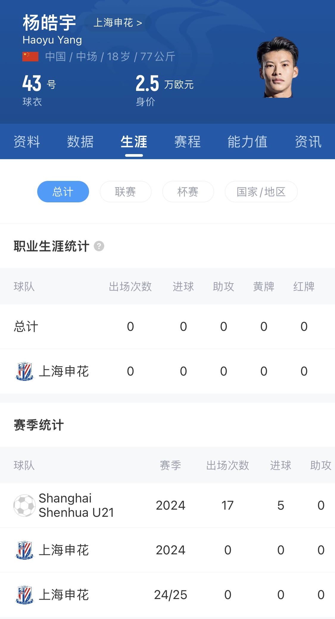  橫空出世？申花18歲楊皓宇超級(jí)杯有望首發(fā)，職業(yè)比賽首秀即德比