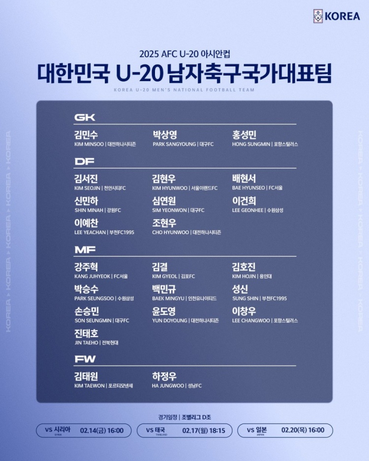  U20亞洲杯韓國(guó)23人名單：1人旅歐，傳聞轉(zhuǎn)會(huì)布萊頓的尹棹泳在列