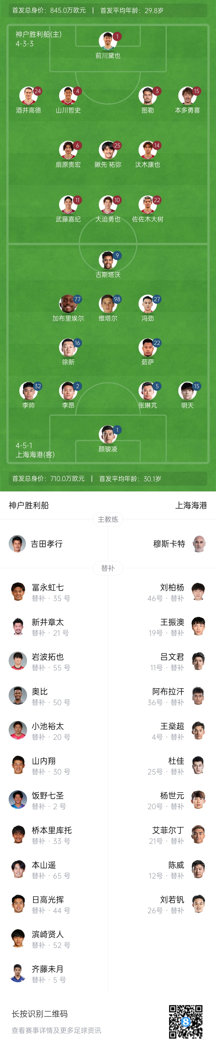  亞冠-海港vs神戶首發(fā)：4外援pk單外援，張琳芃、明天出戰(zhàn)