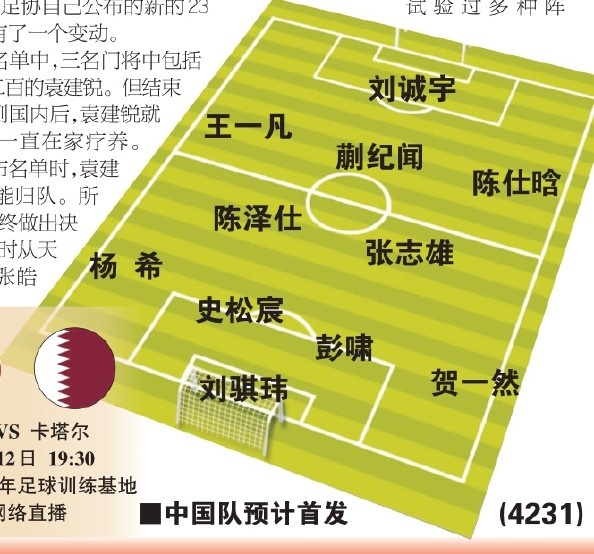  東體預(yù)測國青首戰(zhàn)首發(fā)：劉誠宇、蒯紀(jì)聞、張志雄出場，無王鈺棟