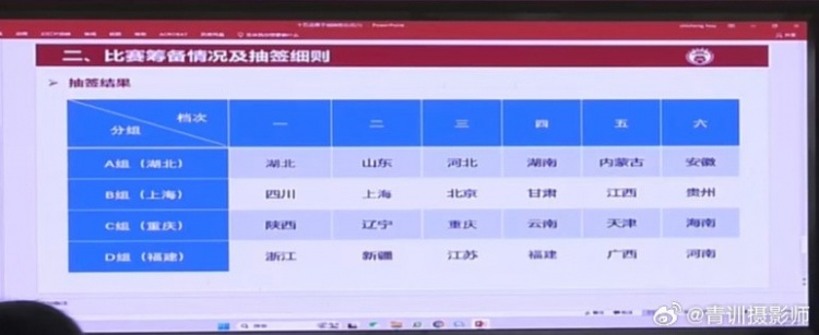  全運(yùn)會(huì)男足U16組資格賽分組：山東與湖北同組、北京與上海同組
