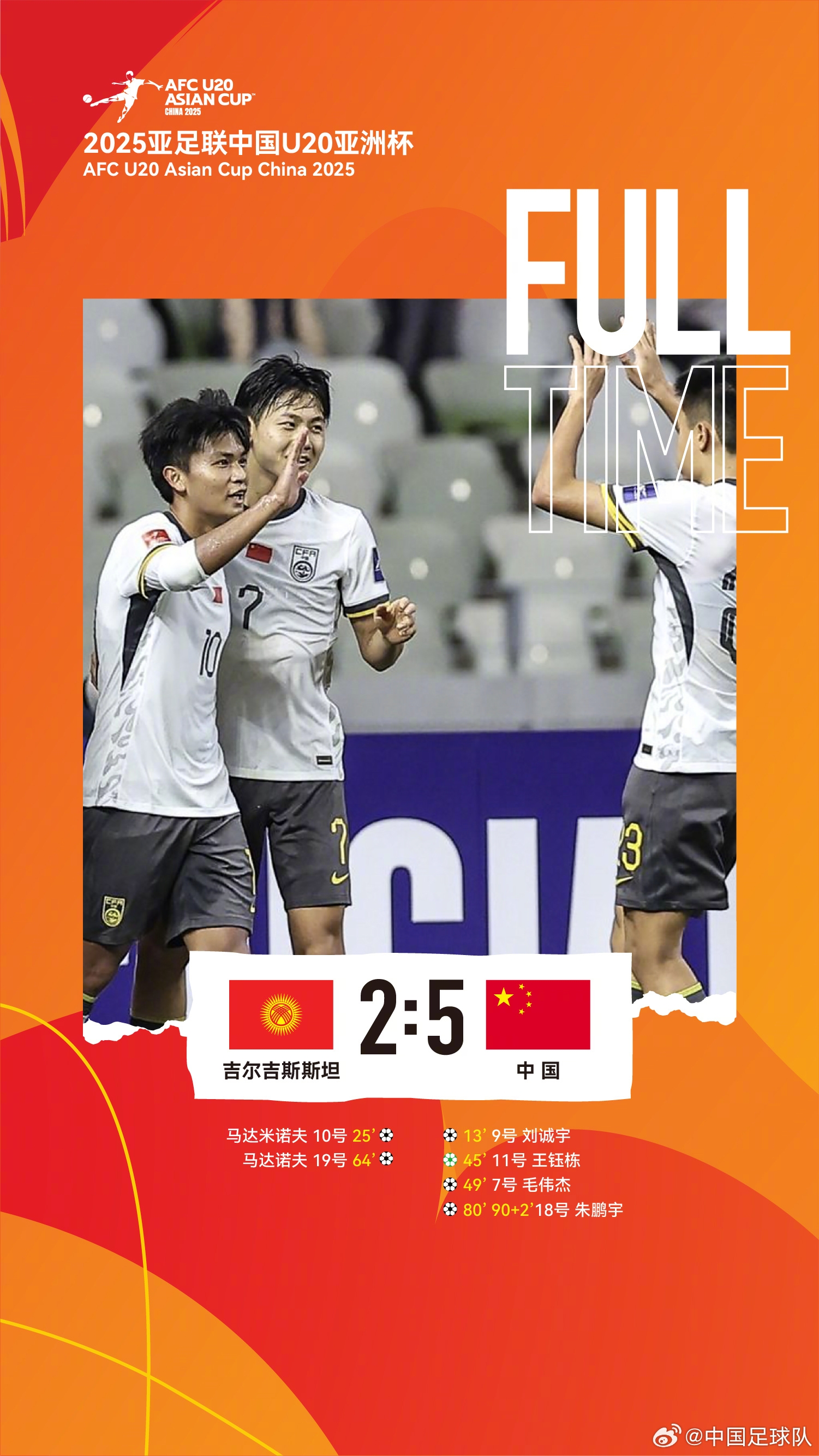  U20亞洲杯中國隊5比2吉爾吉斯斯坦，收獲小組賽兩連勝，提前晉級
