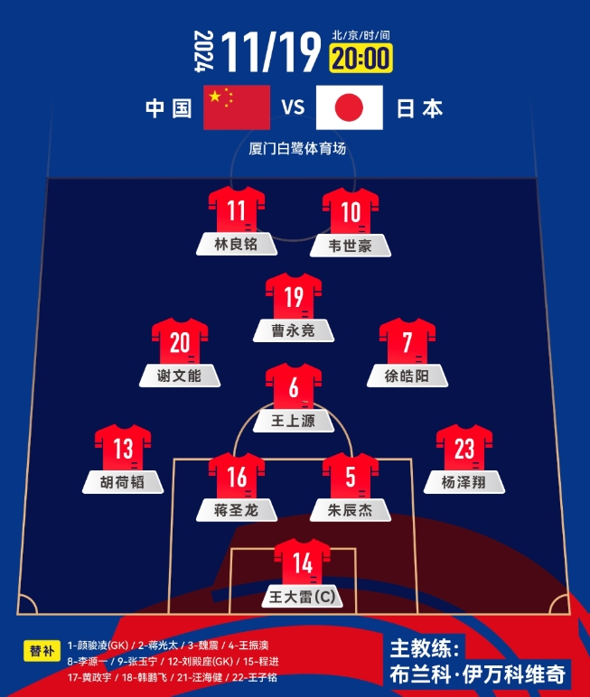 中前場升級！套用伊萬442，歸化塞鳥+奧斯卡，國足如何排首發(fā)？