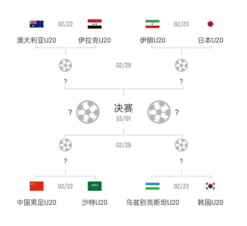  U20亞洲杯1/4決賽對(duì)陣：國青vs沙特，日本vs伊朗