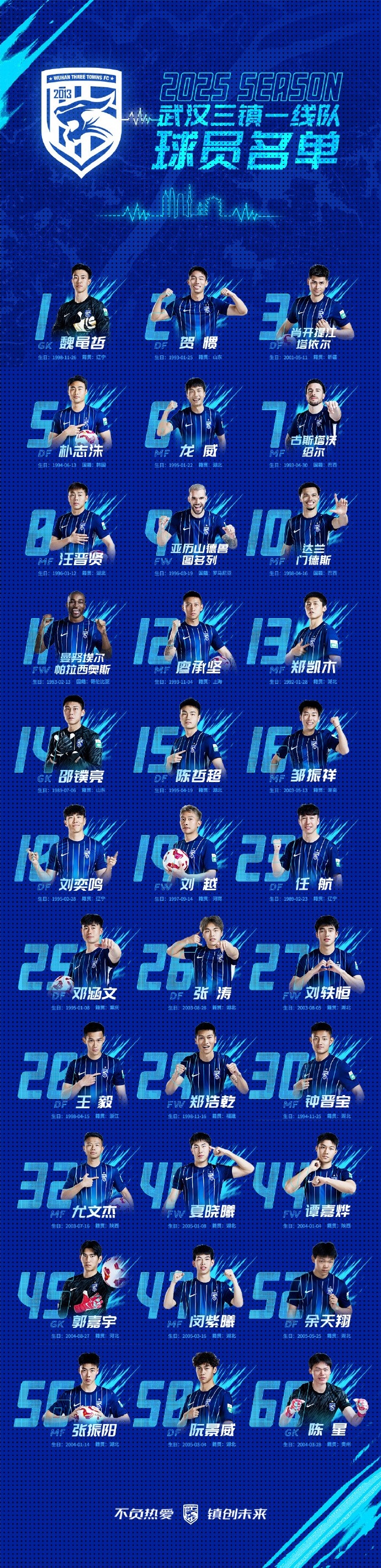  武漢三鎮(zhèn)一線隊名單：5外援領(lǐng)銜，任航、鄧涵文等33人入選