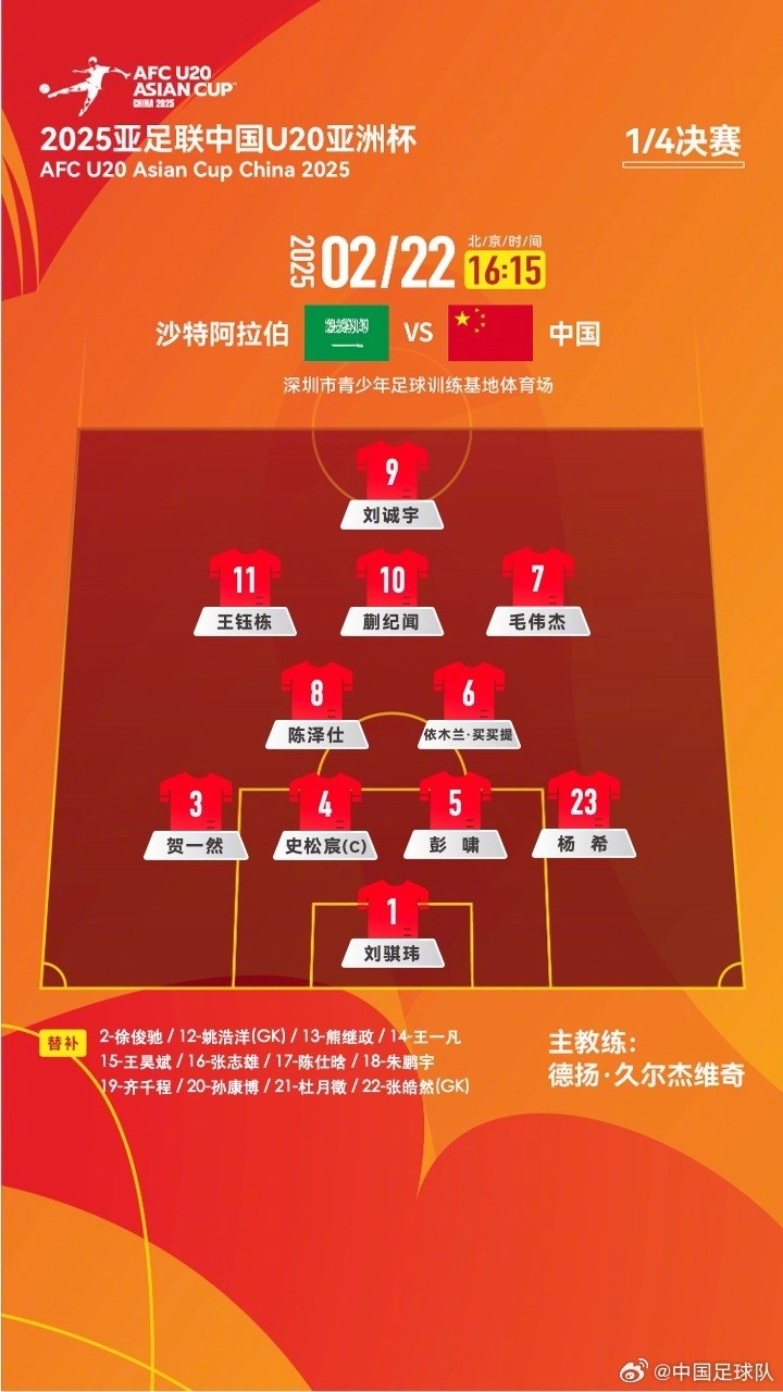  U20亞洲杯四分之一決賽 ，中國隊(duì)首發(fā)名單揭曉
