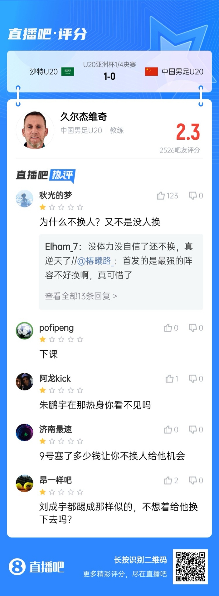  全場(chǎng)僅換兩人！劉誠宇體力告急仍打滿，朱鵬宇曾替補(bǔ)雙響未獲出場(chǎng)