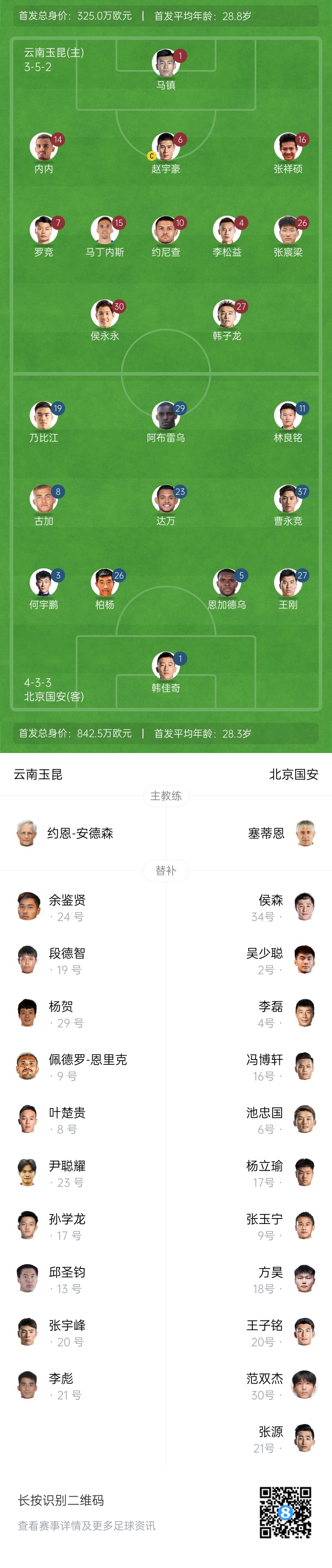  中超首輪|玉昆vs國安：塞鳥&奧斯卡缺席，侯永永首秀，張玉寧替補(bǔ)