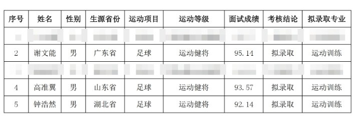  祝賀！謝文能、高準(zhǔn)翼、鐘浩然被華中科技大學(xué)保送錄取