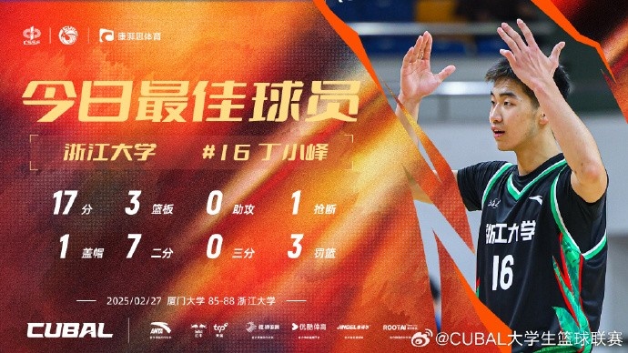  17分3籃板！CUBAL今日最佳球員：浙江大學(xué)大一新生丁小峰