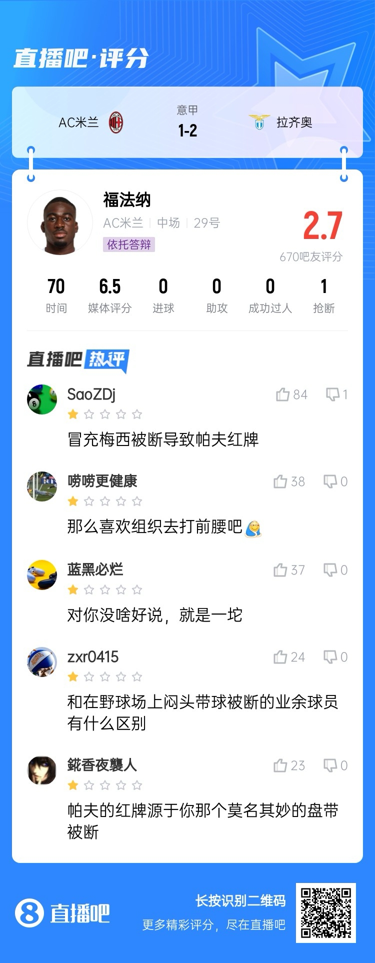  2.7分！福法納帶球往人堆里鉆，貢多齊斷球送直傳造帕夫紅牌