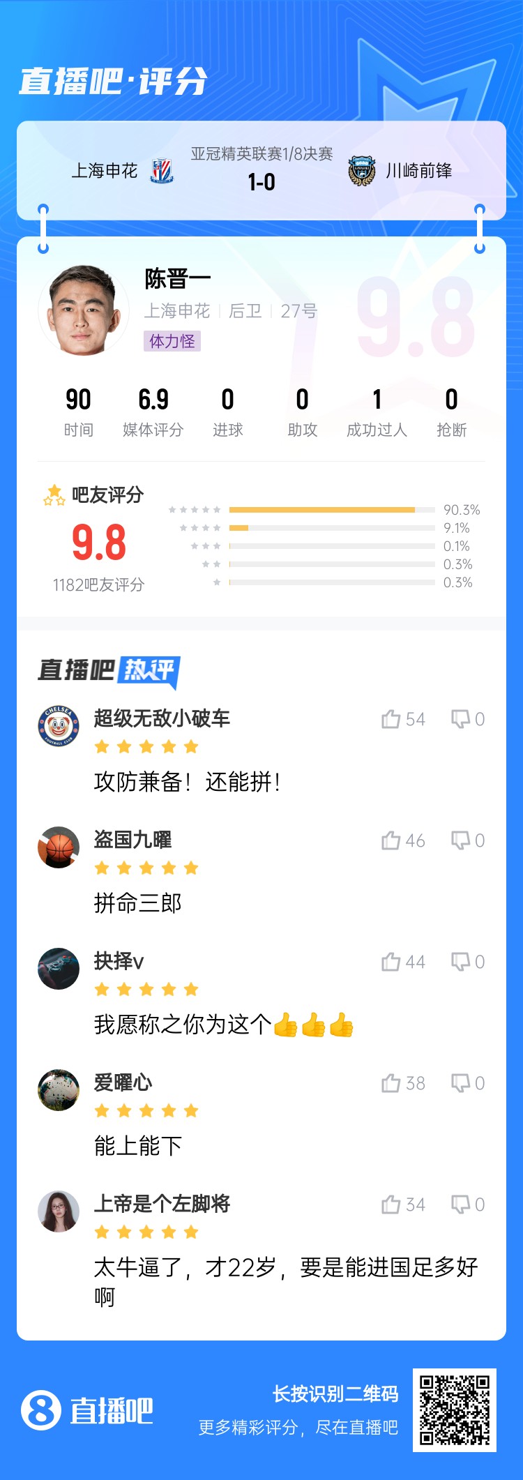  全能邊后衛(wèi)！吧友評陳晉一：太牛了！才22歲，要是能進國足多好