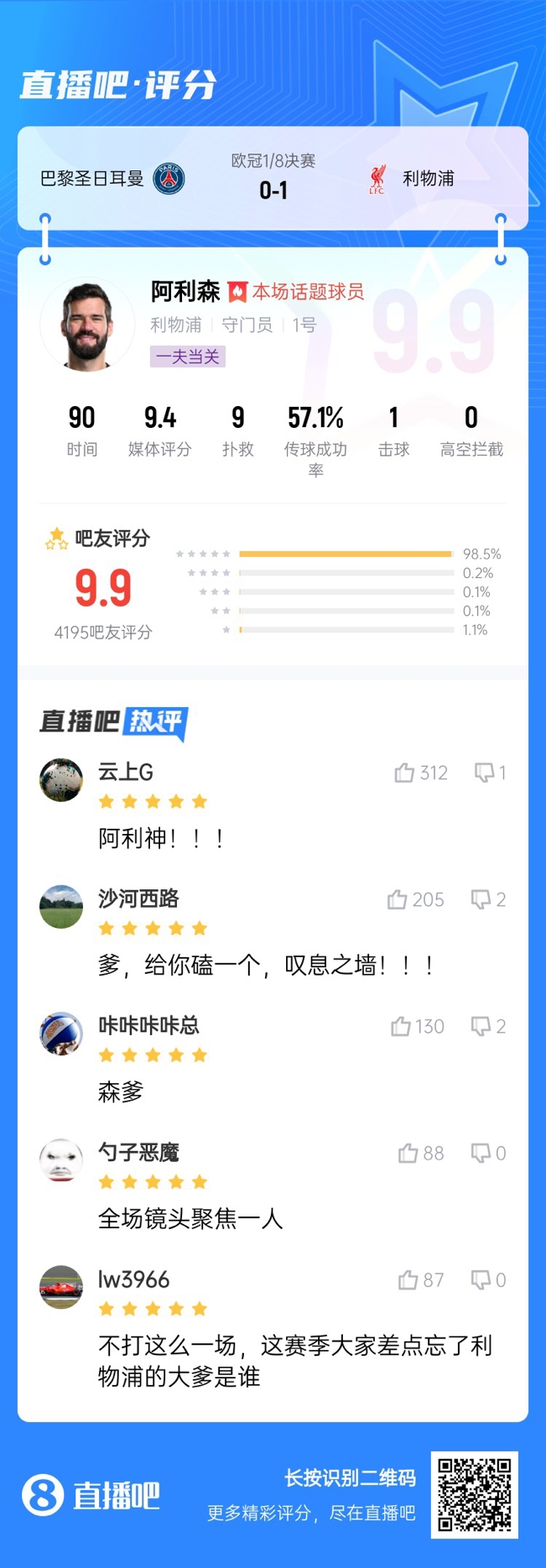  生涯又一封神戰(zhàn)！阿利森9次撲救一覽，換個(gè)門將要被打成篩子