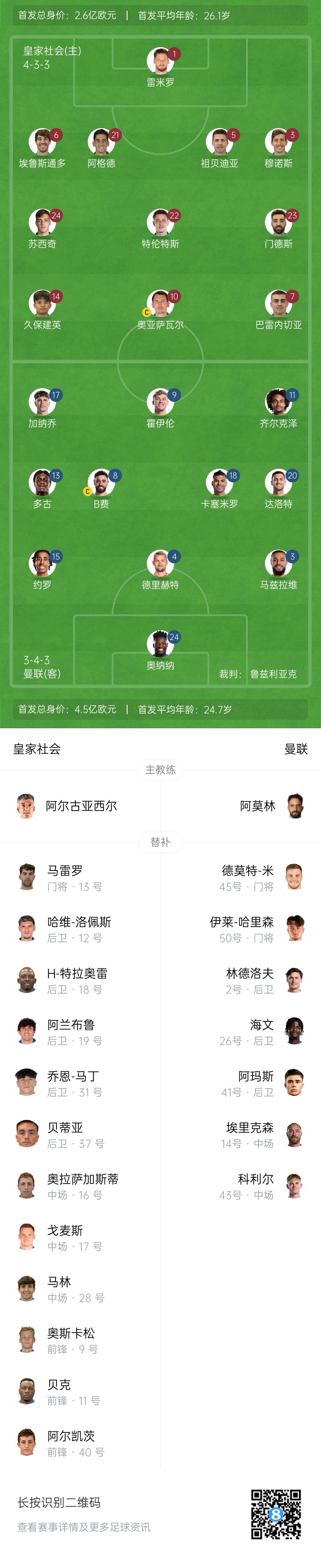  慘！曼聯(lián)替補僅7人，5人是小將&其中兩個還是門將
