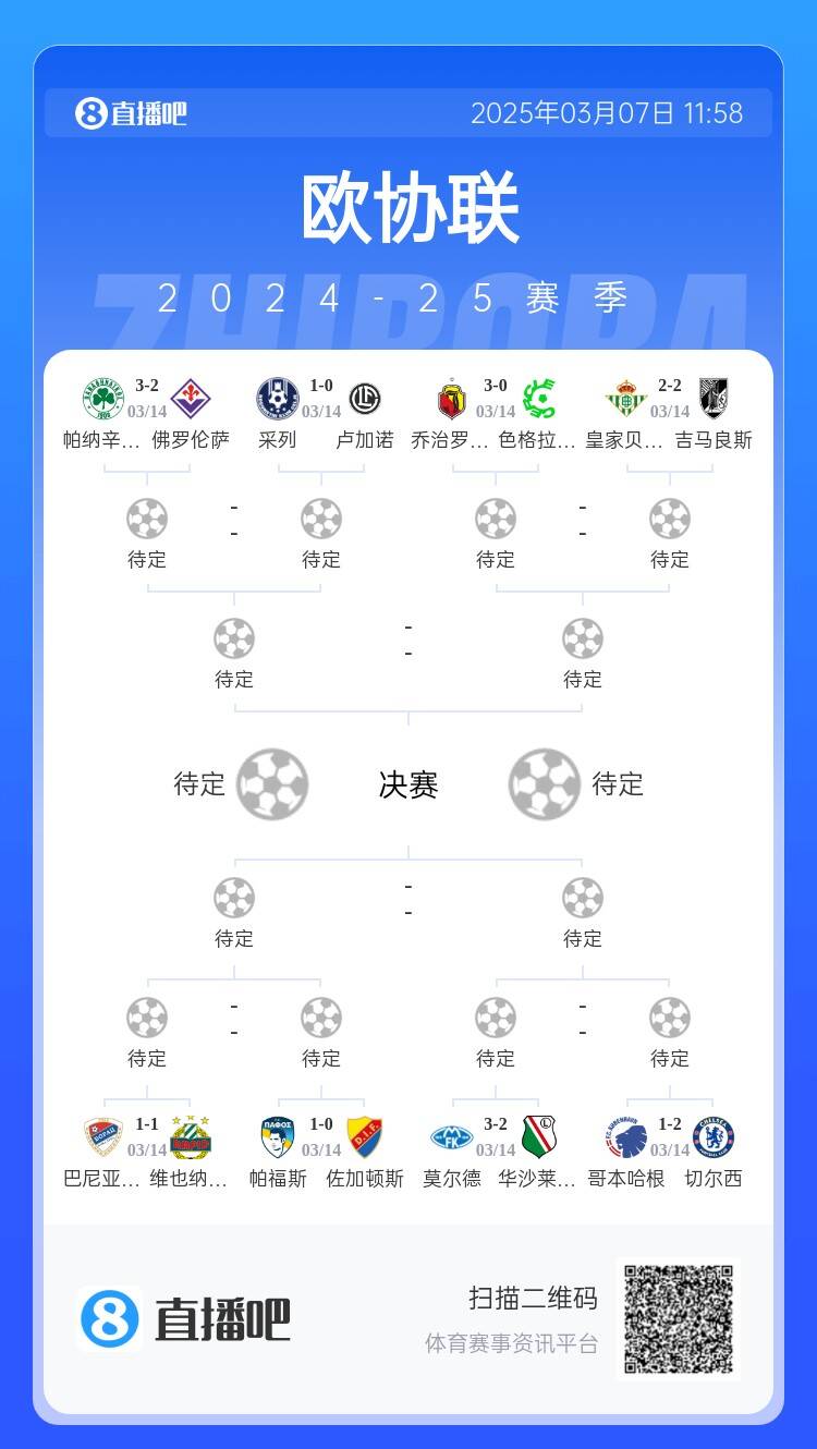  歐協(xié)都拿捏不了？五大聯(lián)賽3隊(duì)打歐協(xié)僅切爾西勝，還有2隊(duì)早已出局
