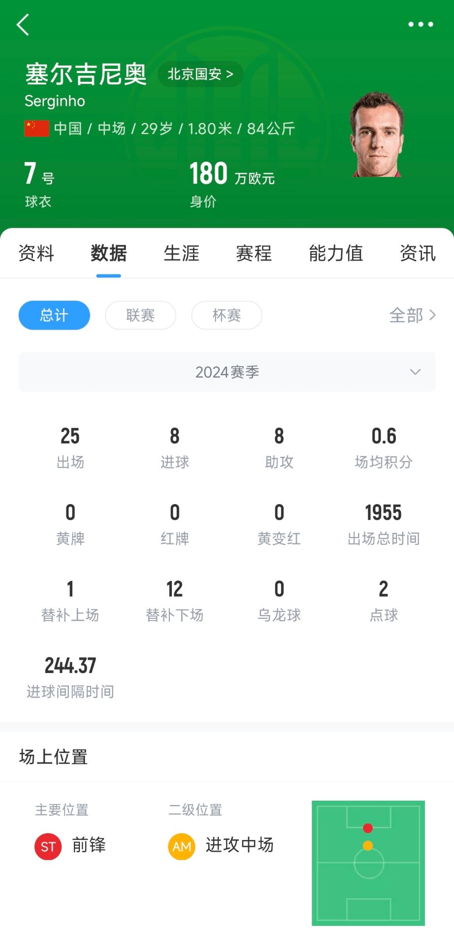  塞鳥取得中國國籍！媒體人：塞爾吉尼奧現(xiàn)在就可以去國足報(bào)到了
