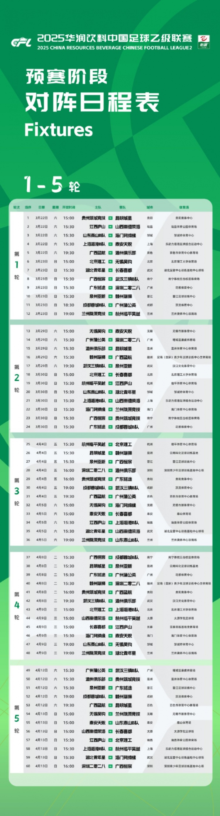  中乙新賽季預(yù)賽階段賽程公布：3月22日開幕，貴陽(yáng)承辦開幕式