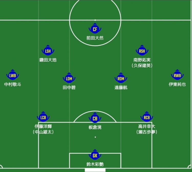  日媒預(yù)測日本隊首發(fā)：南野拓實、伊東純也領(lǐng)銜進(jìn)攻陣，三笘薰替補(bǔ)